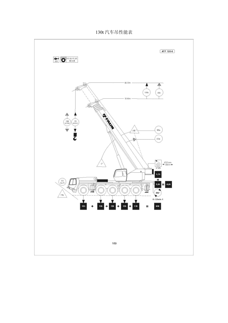 130t汽车吊性能表.pdf_第1页