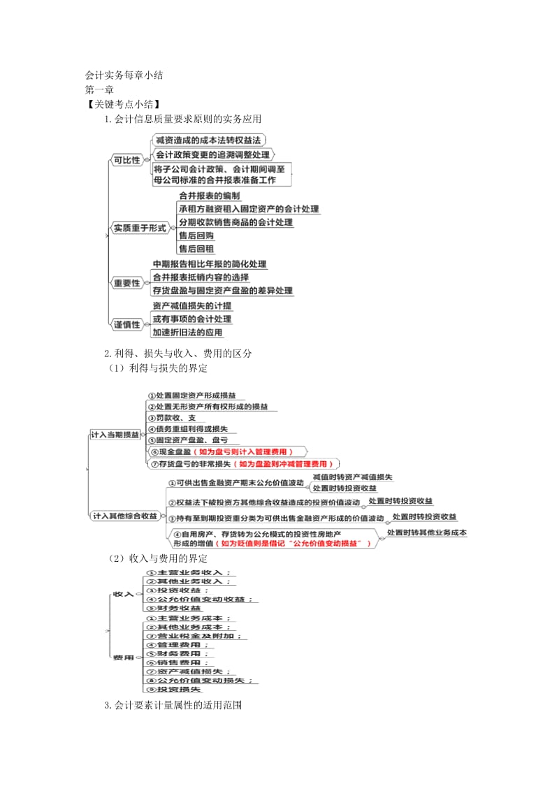 中级会计实务每章小结.doc_第1页