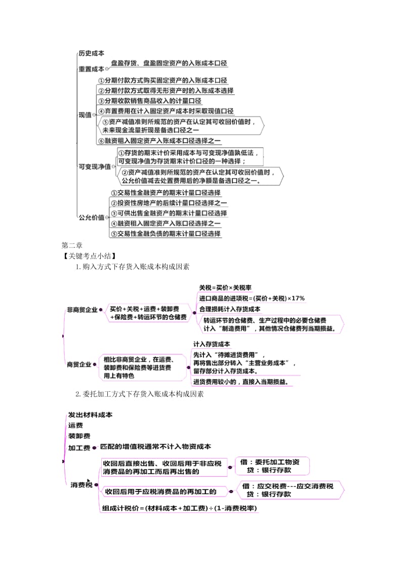 中级会计实务每章小结.doc_第2页