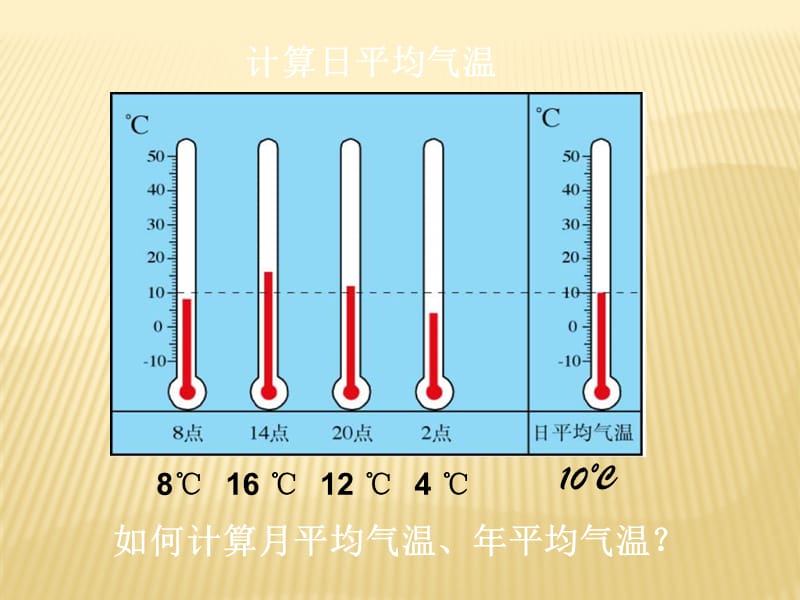 《气温的变化与分布》PPT.ppt_第3页