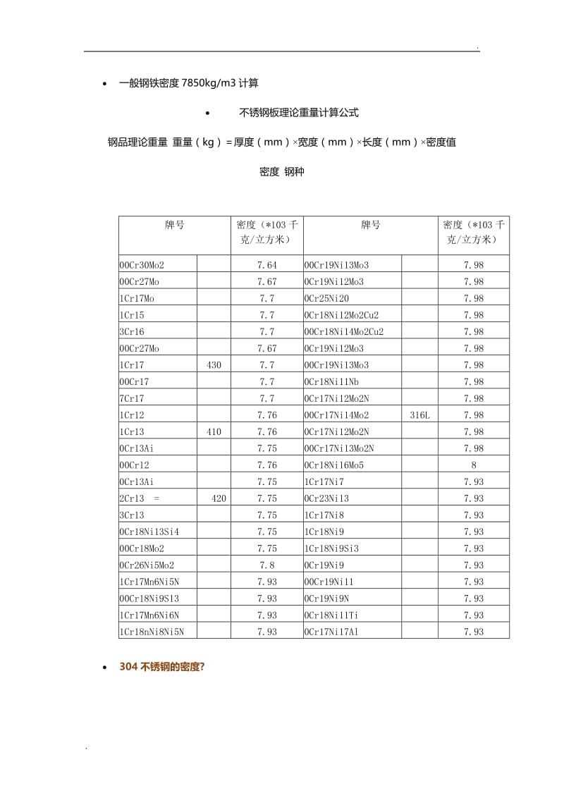 不锈钢密度表.doc_第1页