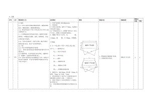 下料、坡口工艺.doc