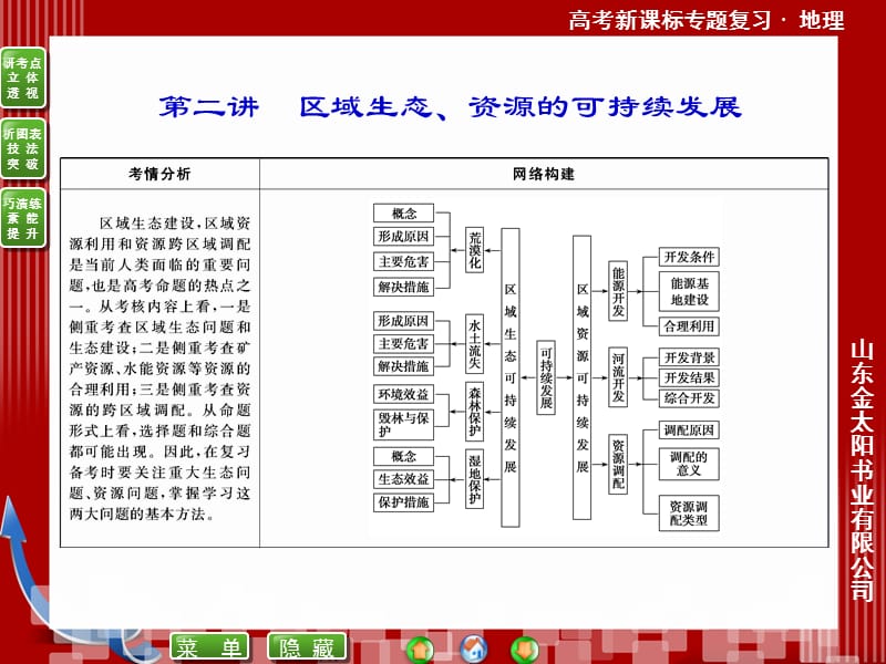 2013高考地理讲义1-7-2.ppt_第1页