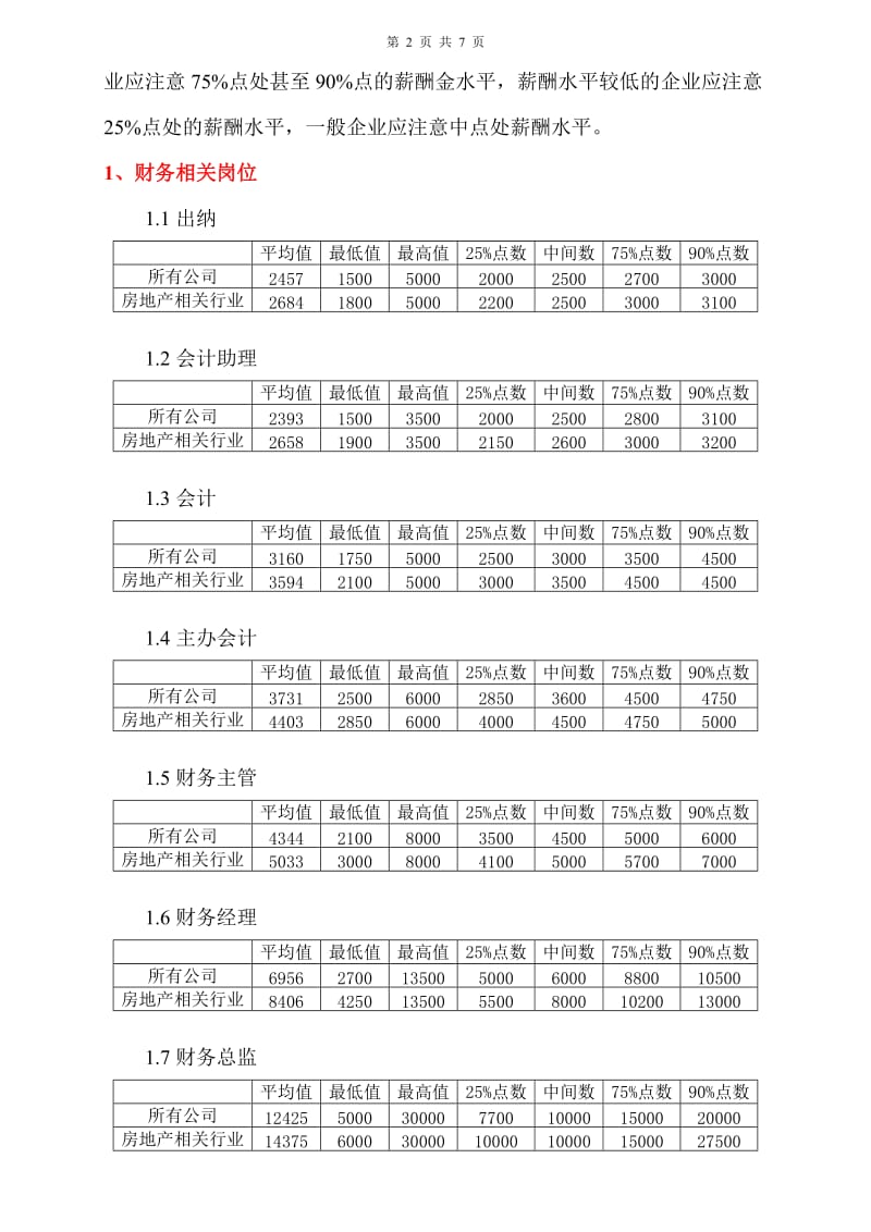 2013年2月江西省行业薪酬水平调查报告.docx_第2页