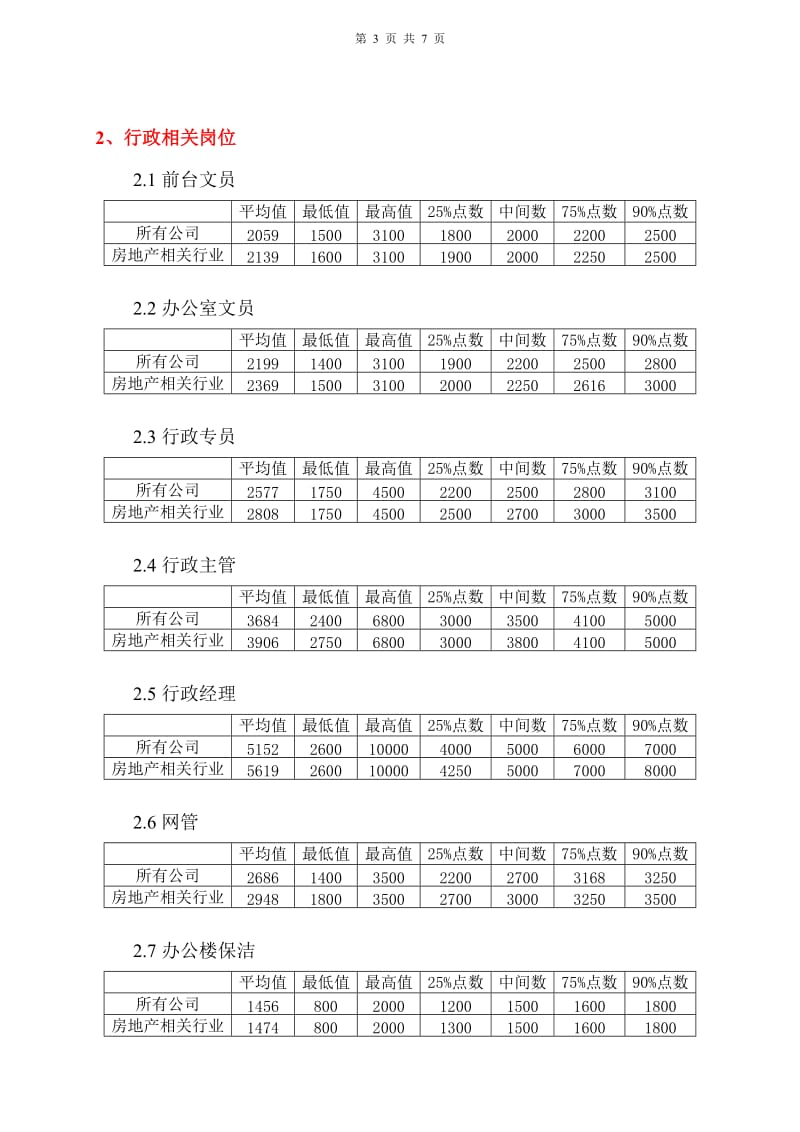 2013年2月江西省行业薪酬水平调查报告.docx_第3页