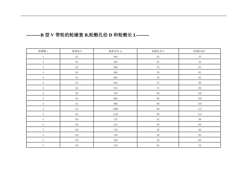 B型V带轮的轮缘宽B_轮毂孔径D和轮毂长L.doc_第1页