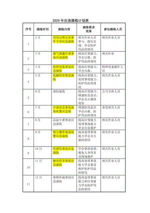 2020年应急预案演练计划表.doc