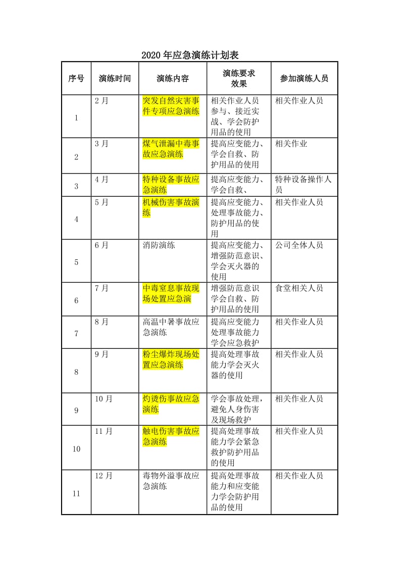 2020年应急预案演练计划表.doc_第1页