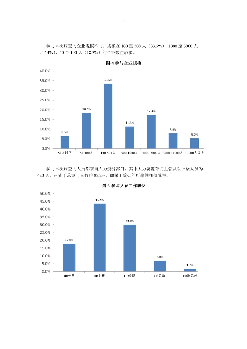 中国人才测评实践应用调查报告.doc_第3页