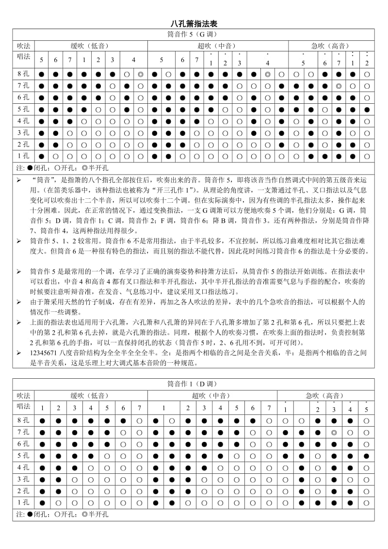 八孔箫指法表指法表.doc_第1页