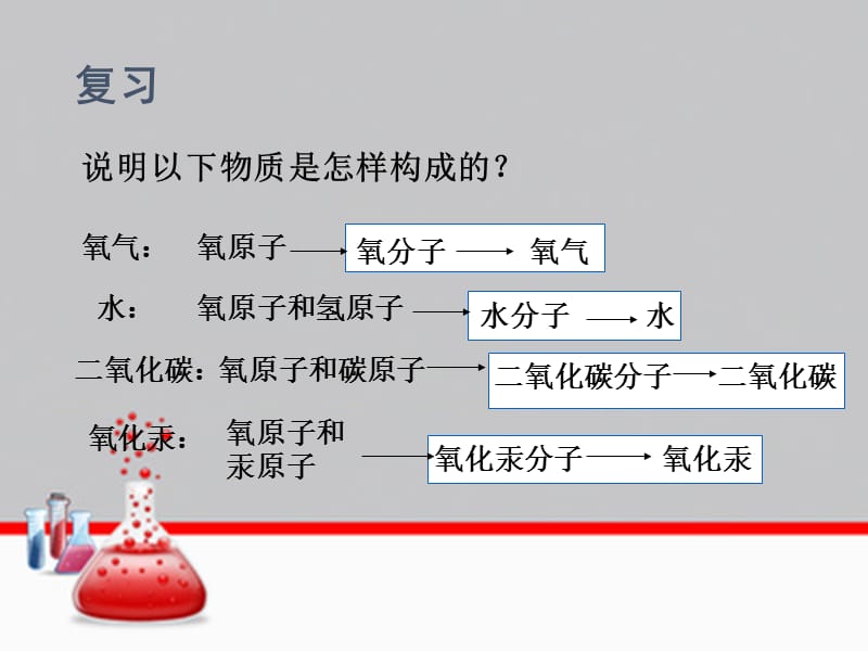 人教版九年级化学上元素PPT优秀课件.ppt_第2页