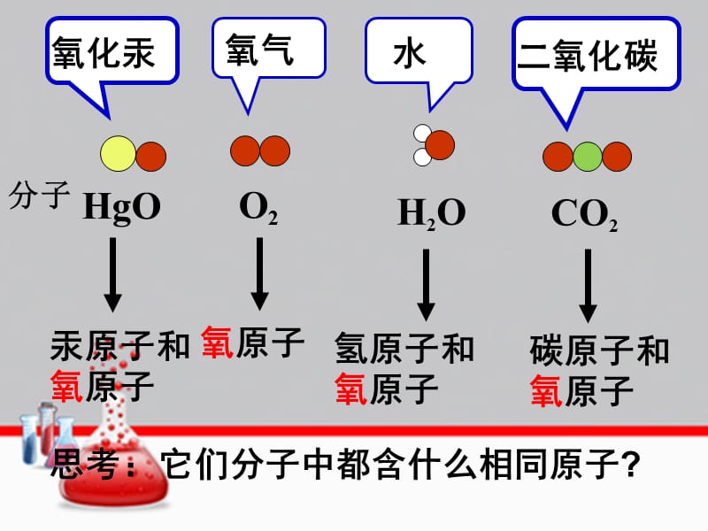 人教版九年级化学上元素PPT优秀课件.ppt_第3页