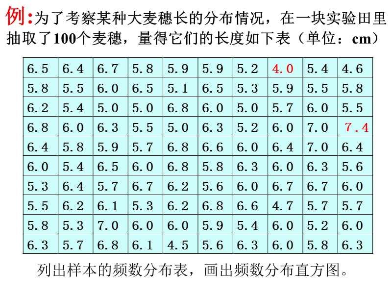 人教版数学七年级下册10.2直方图(2).ppt_第2页