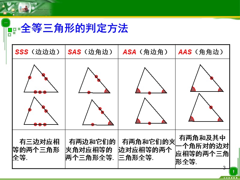 全等三角形的判定李德生.ppt_第3页