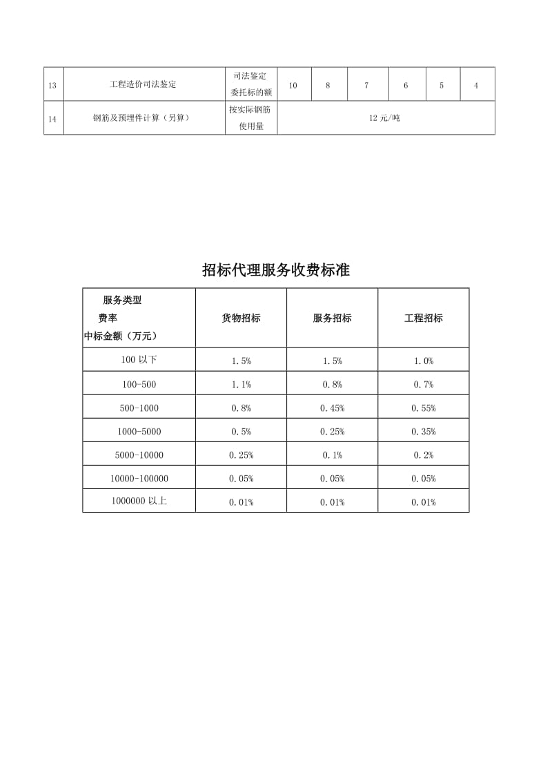 工程造价咨询服务收费标准.doc_第2页