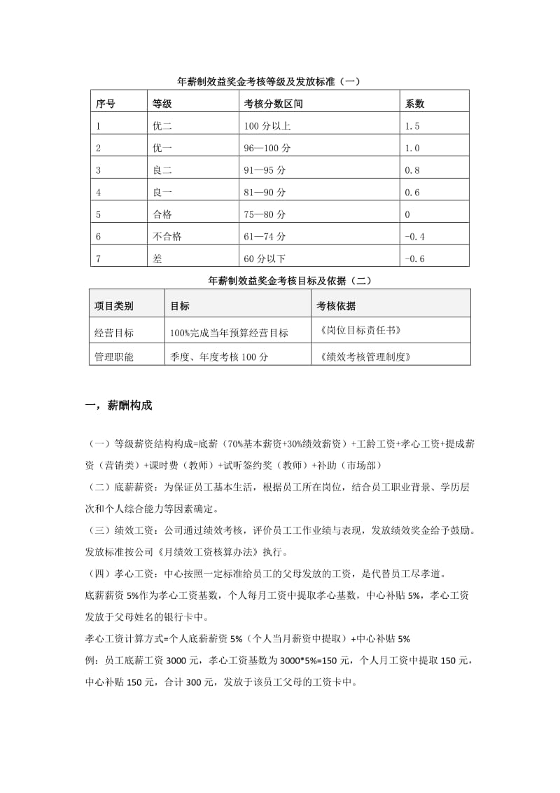 培训机构薪酬制度.doc_第2页