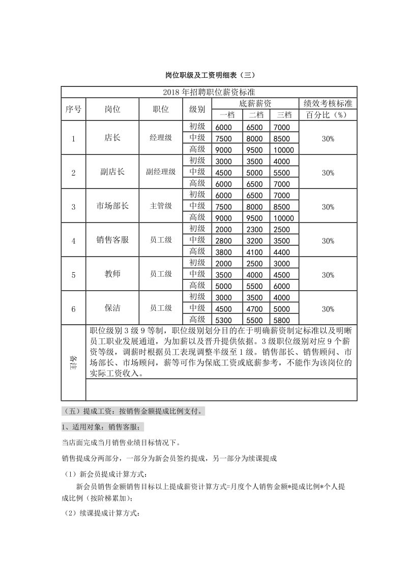 培训机构薪酬制度.doc_第3页