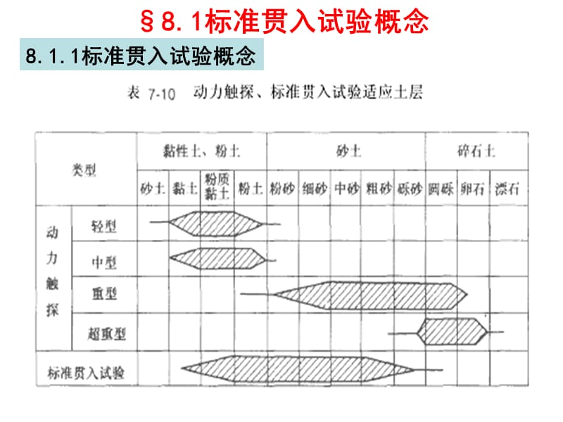 标准贯入试验(图文).ppt_第3页