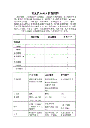 常见抗MRSA抗菌药物.doc