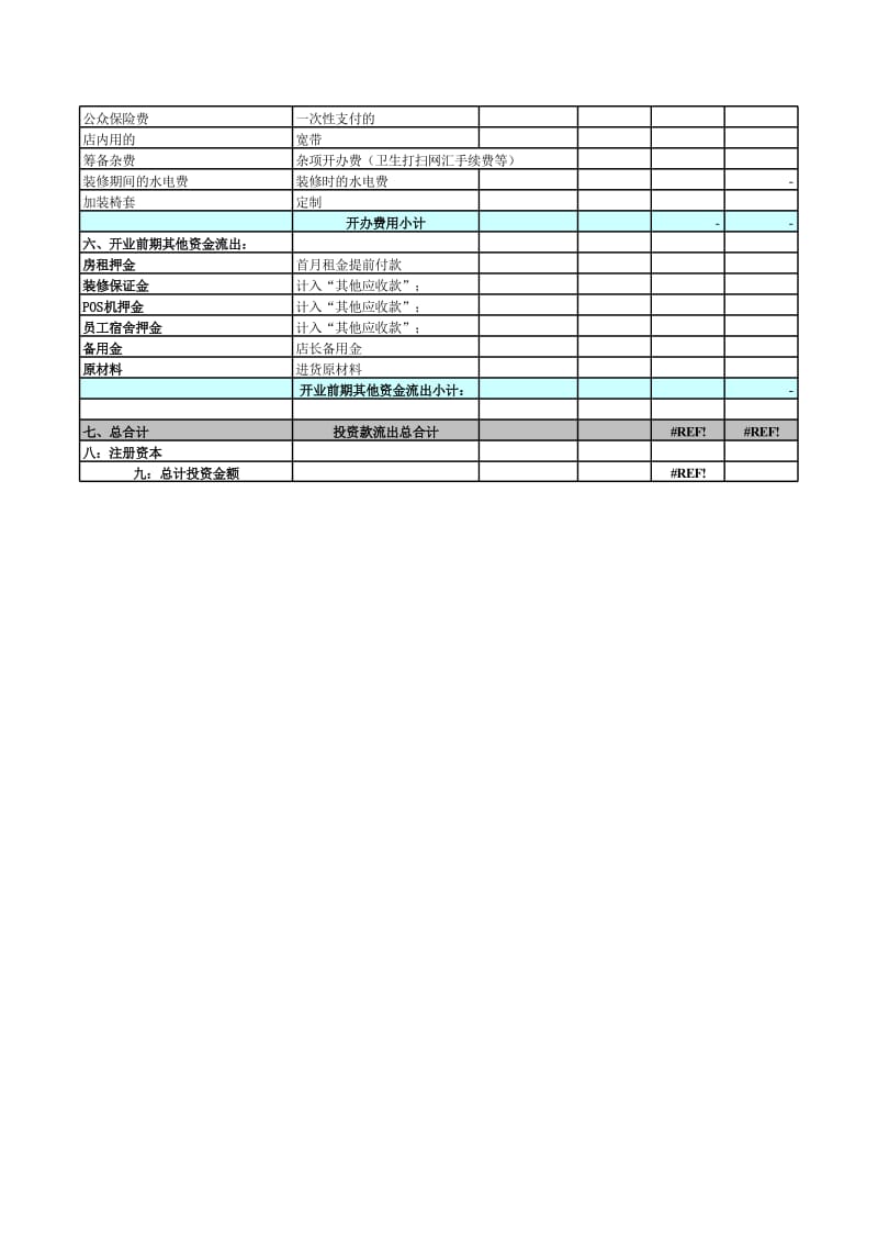 投资预算明细.xls_第2页