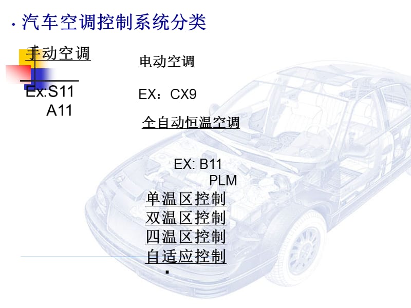 汽车空调系统(1).ppt_第2页