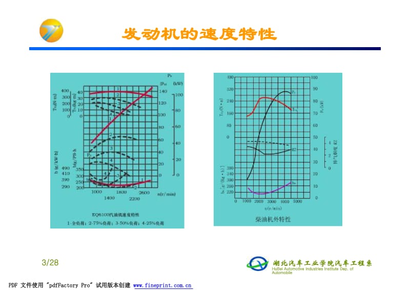 汽车总成与零部件试验.docx_第3页