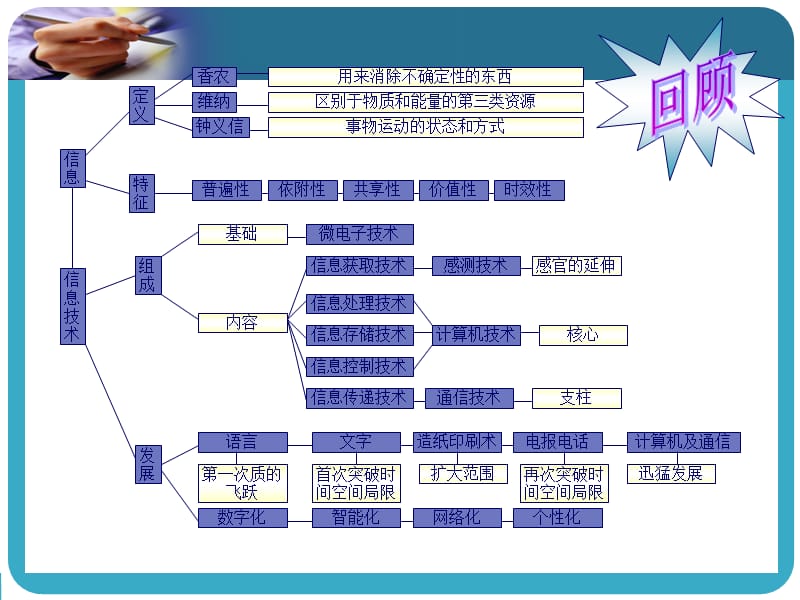 高一信息技术基础第三节.ppt_第1页