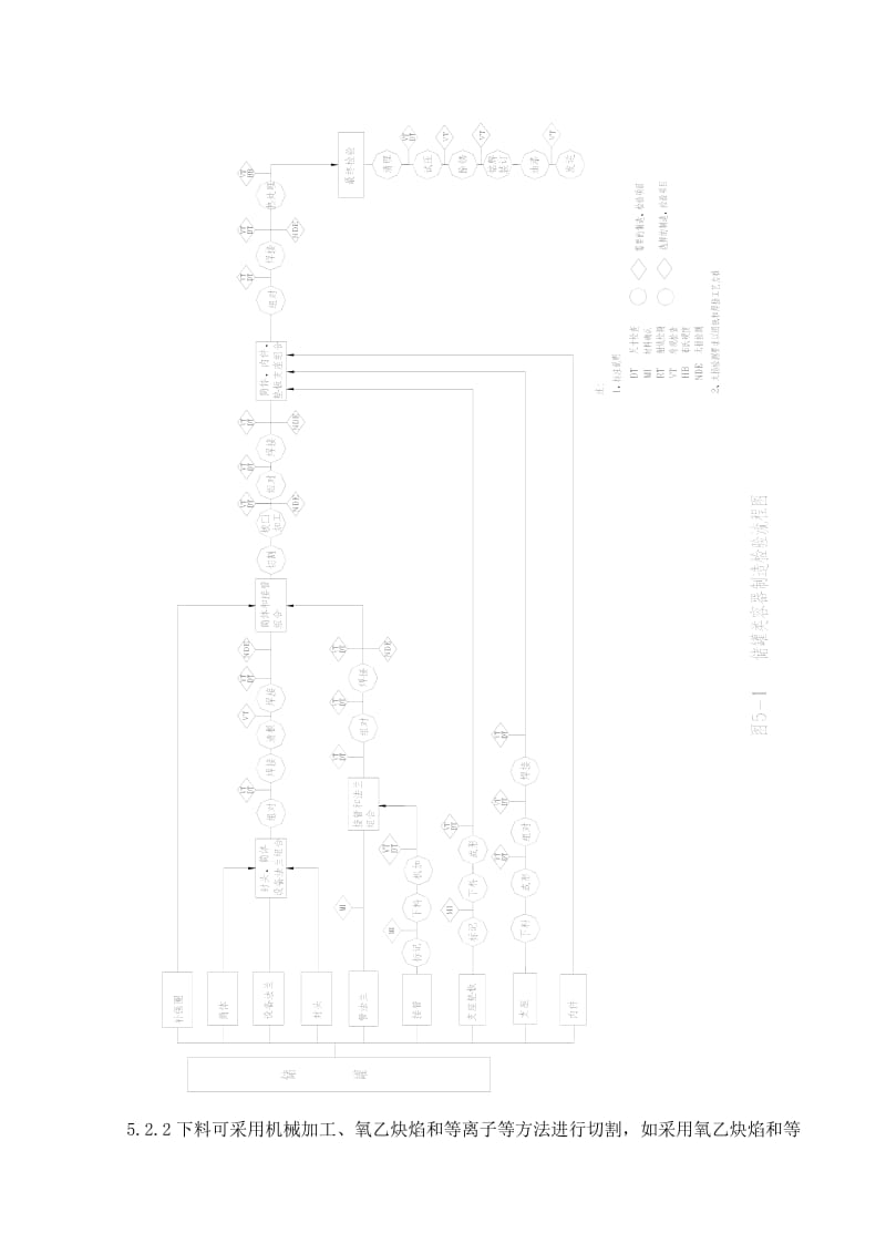 储罐类容器制造通用工艺规程.doc_第3页