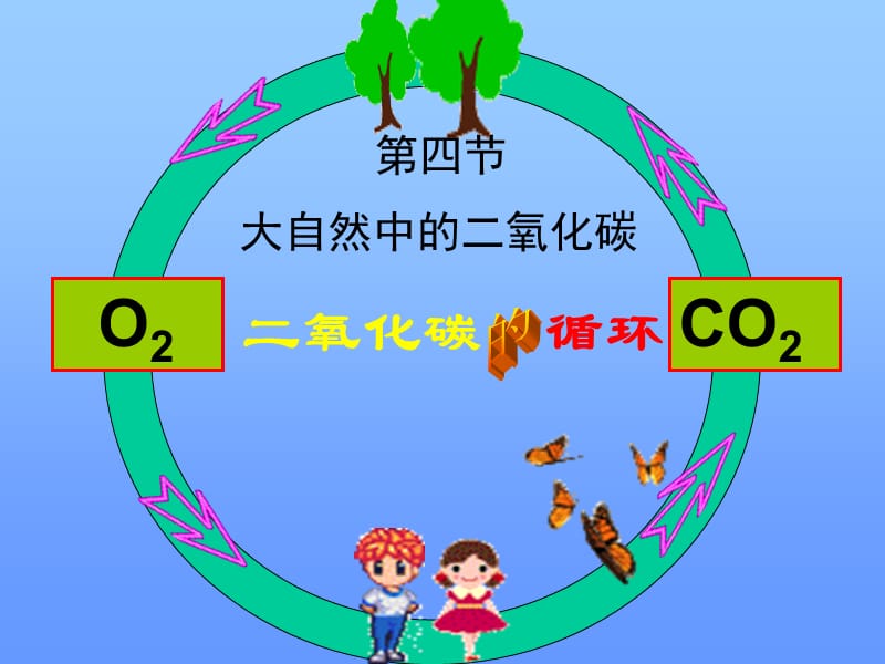 二氧化碳的循环和制法ppt课件.ppt_第2页