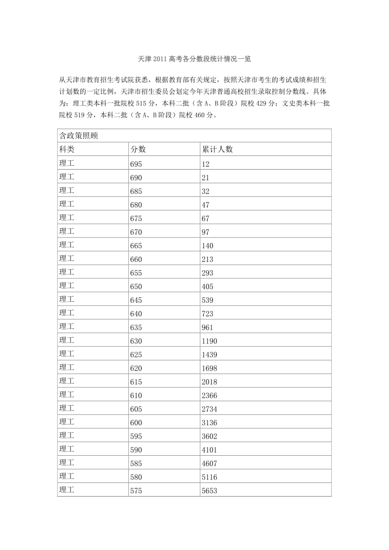 2011年天津高考各分数段统计情况一览.doc_第1页