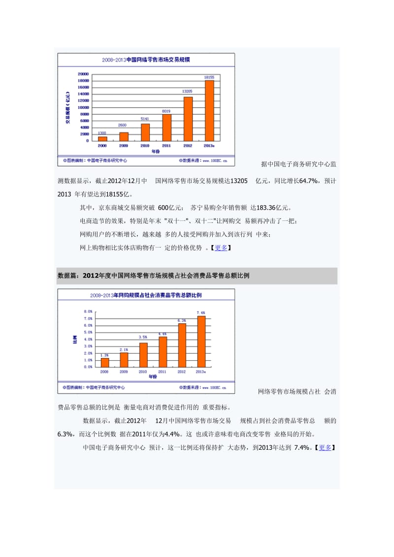 2012网络零售数据监测.doc_第2页