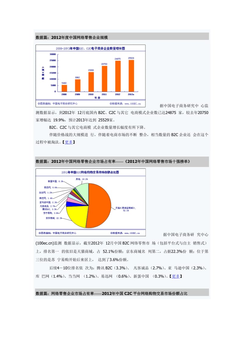 2012网络零售数据监测.doc_第3页