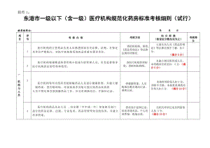 丹东市医疗机构规范化药房标准考核细则(试行).doc