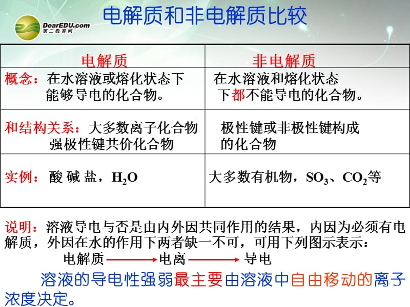 高中化学《弱电解质的电离》课件 新人教版选修4.ppt_第3页