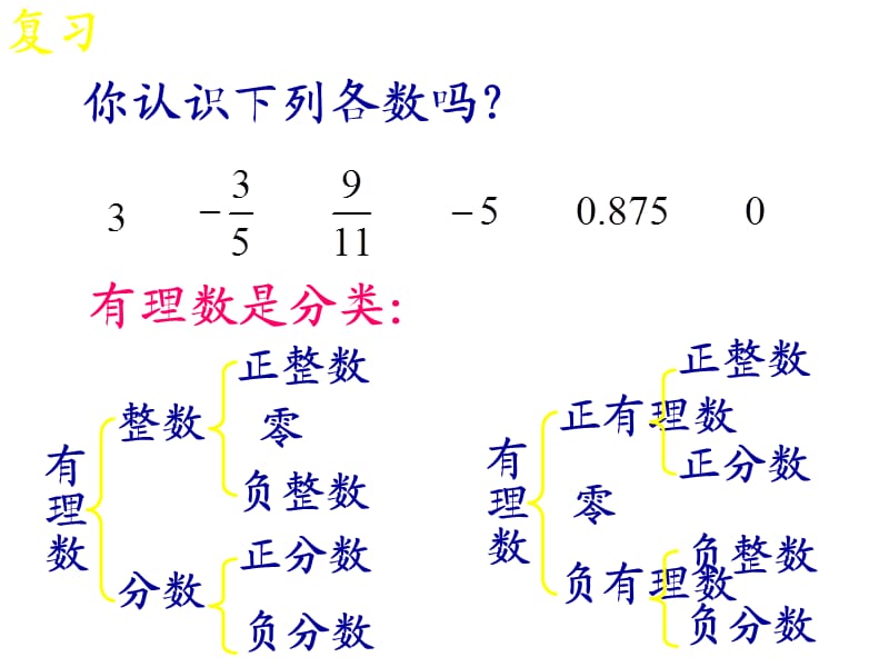 《实数》ppt课件.ppt_第2页