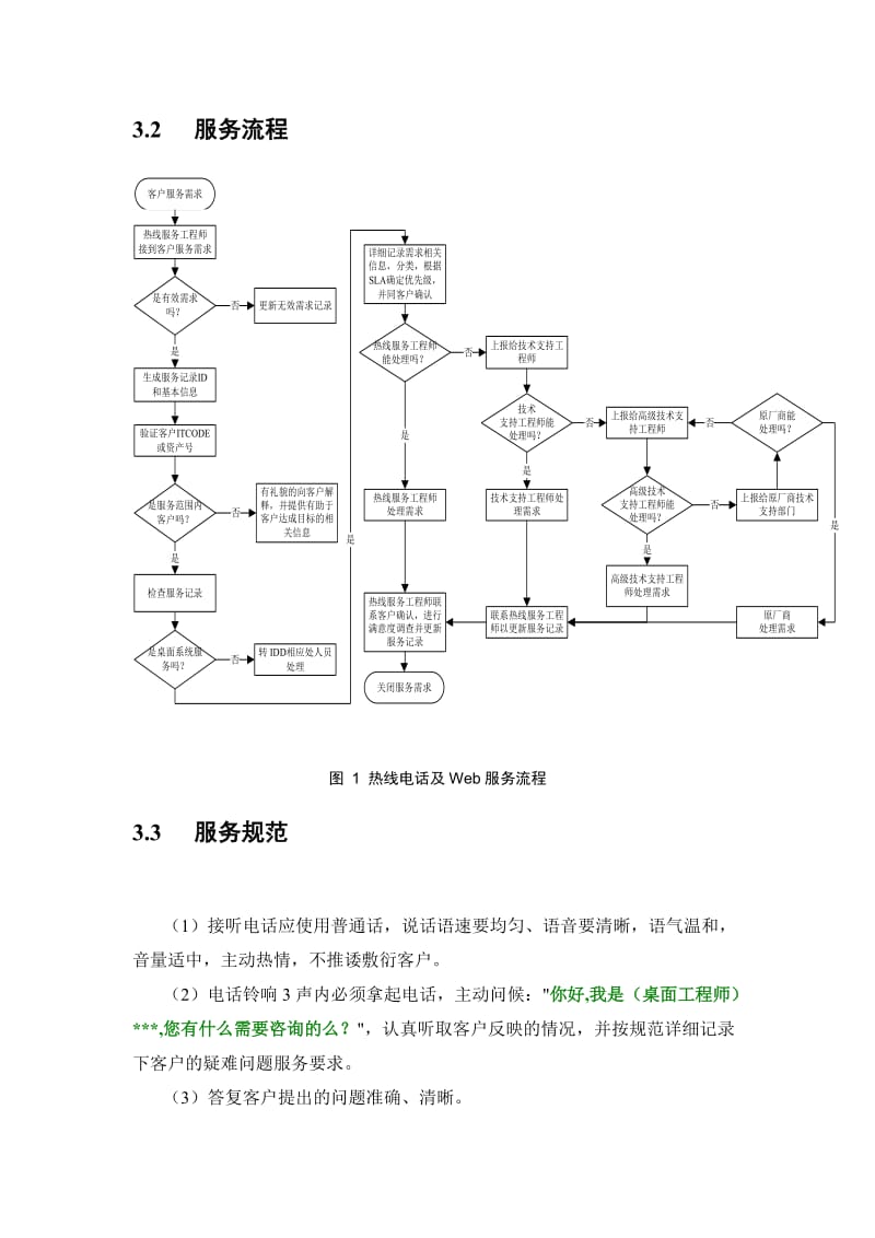 桌面系统运营维护服务规范.doc_第2页