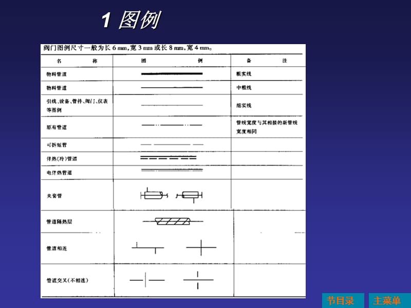 化工工艺符号图例.ppt_第2页