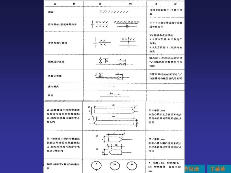 化工工艺符号图例.ppt_第3页