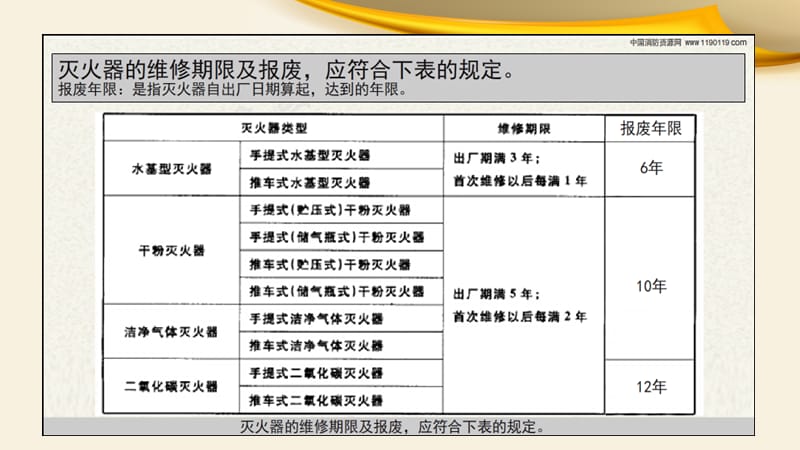 灭火器维修期限及报废规定.ppt_第3页