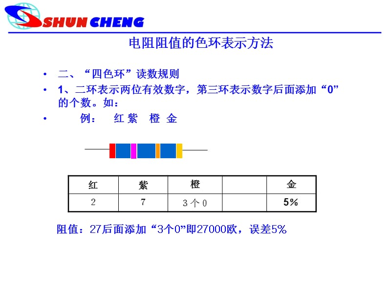 万用表测电阻.ppt_第3页