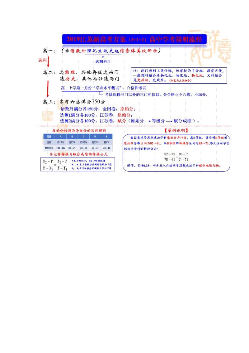 2019年江苏省新高考方案.doc_第3页