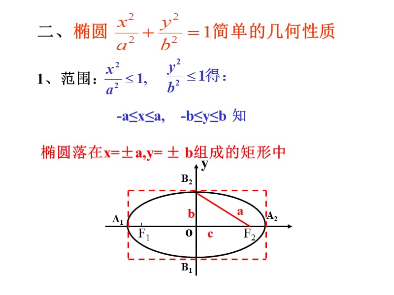 椭圆的几何性质zst.ppt_第3页