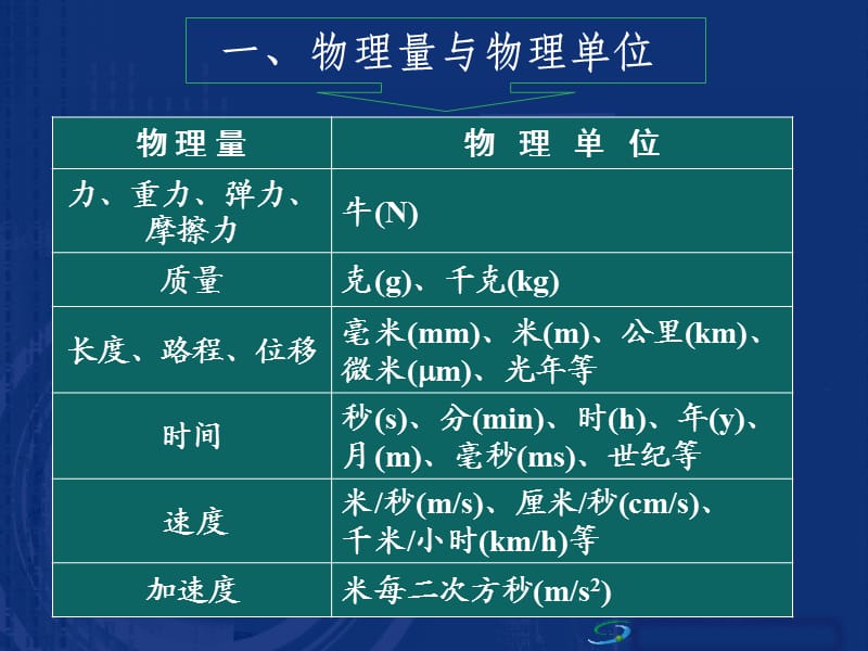 人教版高一物理 力学单位制 课件.ppt_第2页