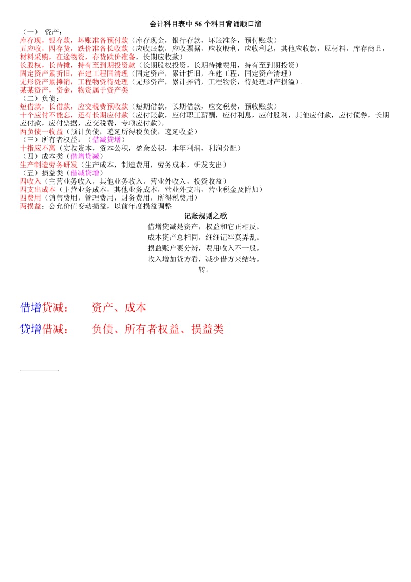 会计科目背诵顺口溜86950.doc_第1页