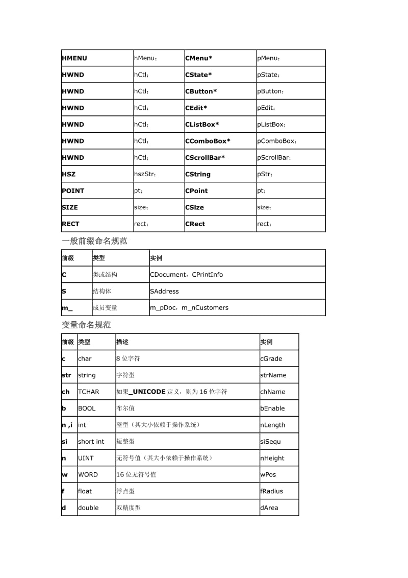 C++之匈牙利命名法.doc_第2页