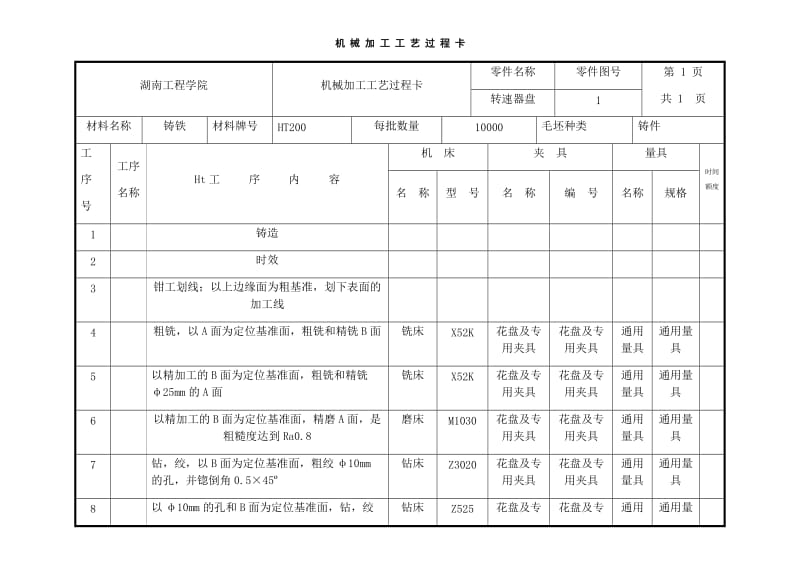 机械加工工艺过程卡.doc_第1页