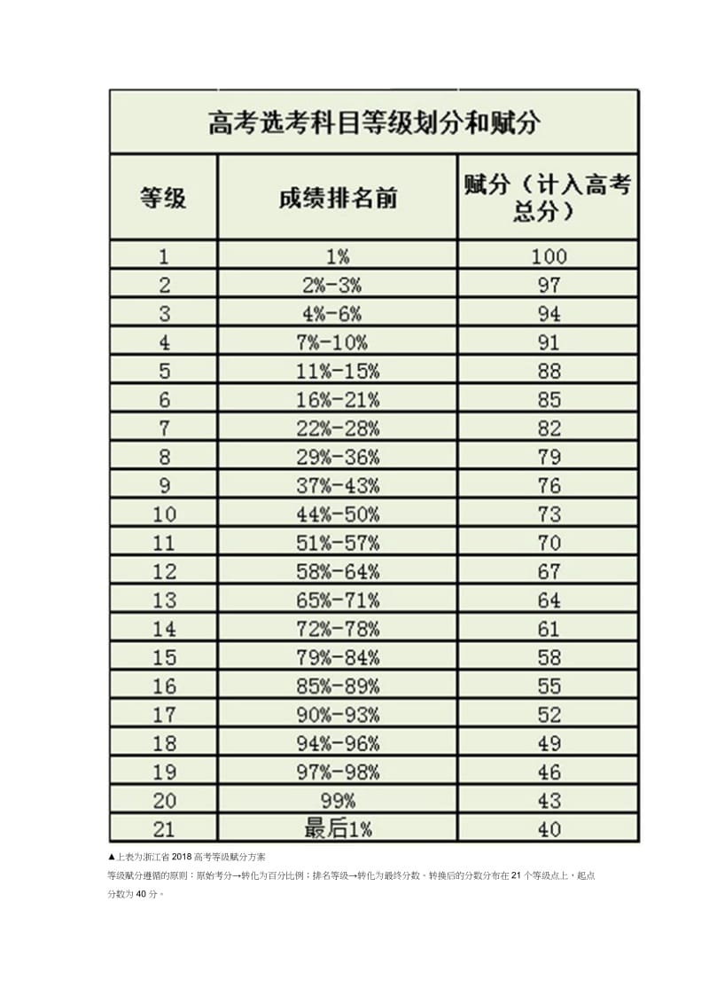 新高考的等级赋分规则.doc_第2页