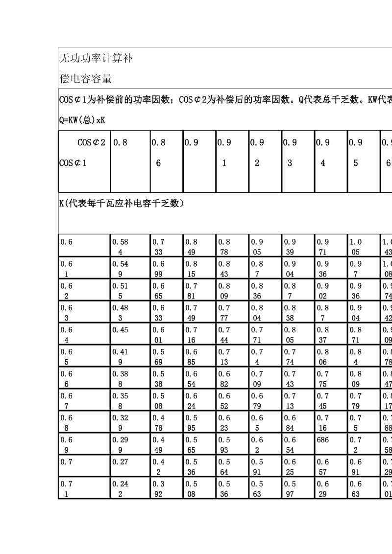 无功功率计算补.doc_第1页