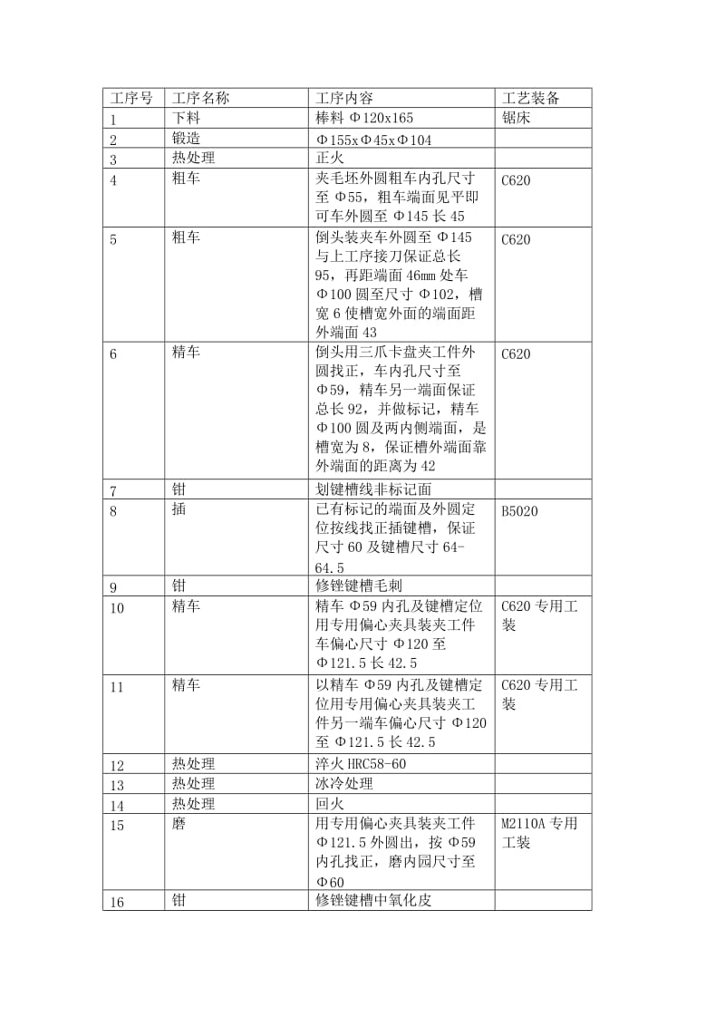 偏心套工艺过程卡片程卡.doc_第1页