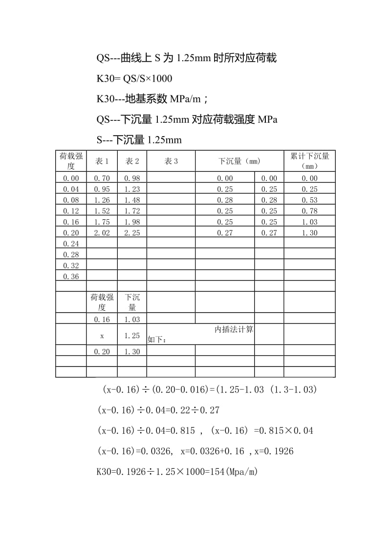 K30路基检测操作规程.doc_第2页